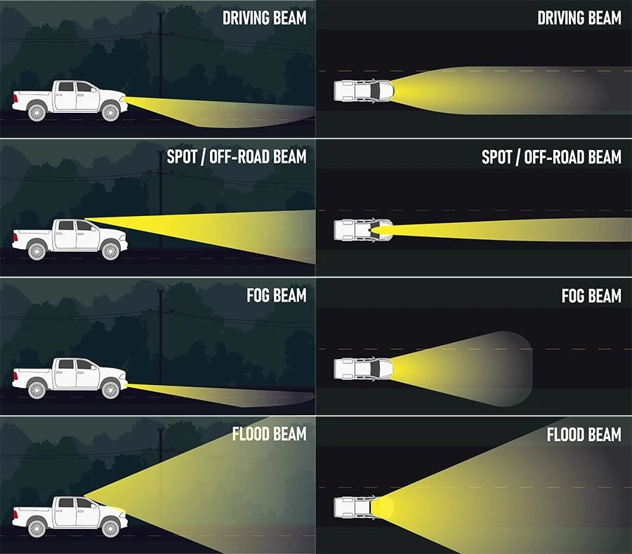 7" Dual Head LED Work Light - Spot & Flood Beam - 108W, 7920 Lumens - Vehicle Lighting 12 7" Dual Head LED Work Light - Spot & Flood Beam - 108W, 7920 Lumens - Vehicle Lighting - Image 12