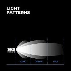 10" RGB Backlit LED Light Bar - 6,200 Lumens, Adjustable Flood/Spot & Driving Beam for Off-Road Vehicles -Nebo Sales Store orbd10 124wvb rgblightpatterns