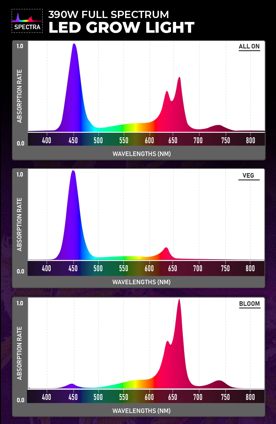390W Full-Spectrum LED Grow Light with 12-Band Multi Spectrum - Vegetation & Bloom Switches - GLR-390W12F-VBD 6 390W Full-Spectrum LED Grow Light with 12-Band Multi Spectrum - Vegetation & Bloom Switches - GLR-390W12F-VBD - Image 6