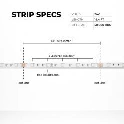 5m RGB LED Strip Light Kit - 24V Color-Changing Tape Light with Wireless RF Remote - Under Cabinet Lighting -Nebo Sales Store stn 1 rgb r1 simple specs