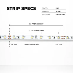 5m White LED Strip Lighting Kit - Under Cabinet LED Tape Light with Wireless RF Controller - 150 Lm/ft - Cool White 6500K 20 5m White LED Strip Lighting Kit - Under Cabinet LED Tape Light with Wireless RF Controller - 150 Lm/ft - Cool White 6500K -Nebo Sales Store stn 1 uc r1 simple specs