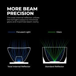 3” LED Pod Lights - 20W Square Off-Road Lights with Yellow Lens, 2,000 Lumens, Fog Beam - Single 15 3” LED Pod Lights - 20W Square Off-Road Lights with Yellow Lens, 2,000 Lumens, Fog Beam - Single -Nebo Sales Store tir graphic