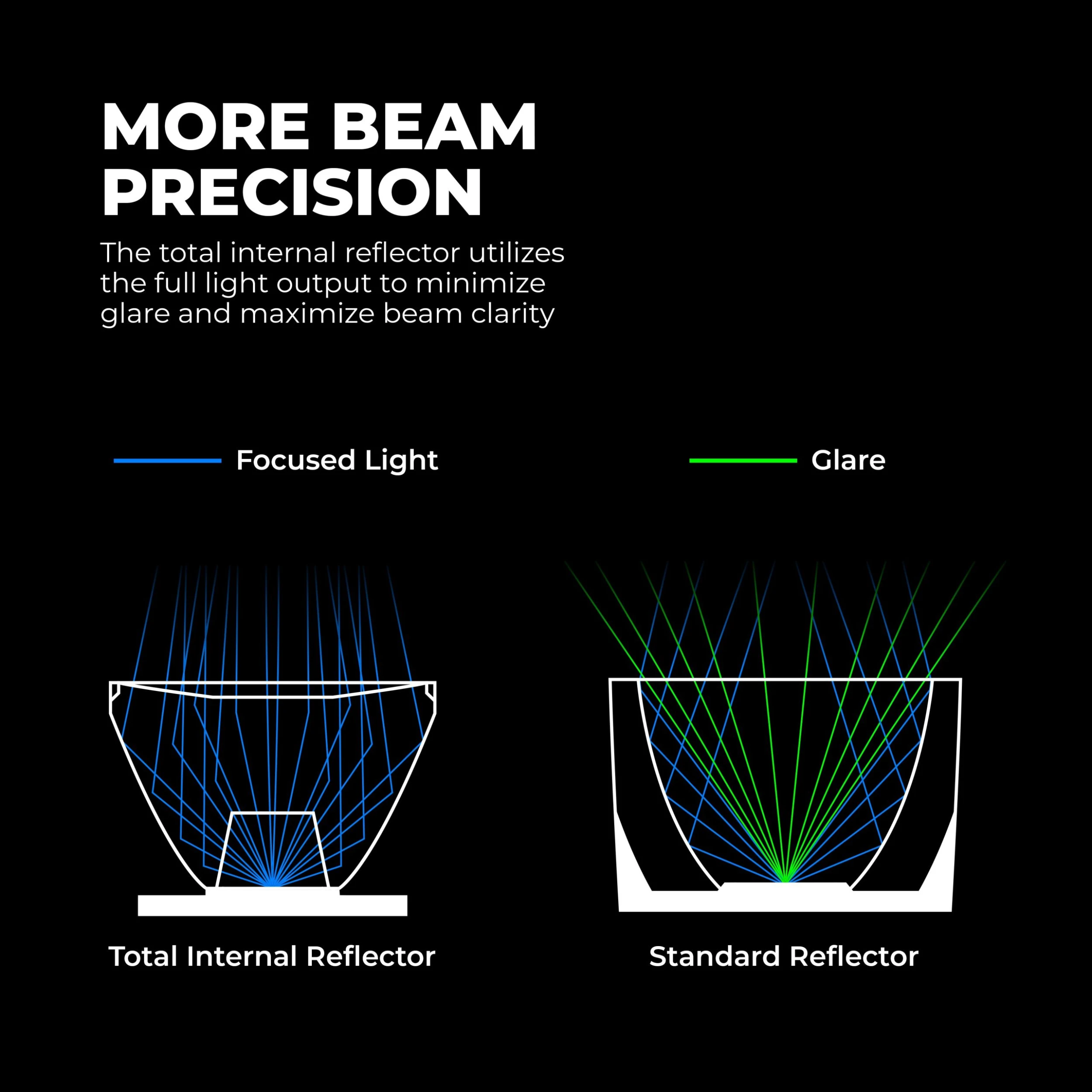 3" LED Pod Lights - 20W Round Off-Road Lights with Yellow Lens, 2,000 Lumens, Fog Lights, 2-Pack 5 3" LED Pod Lights - 20W Round Off-Road Lights with Yellow Lens, 2,000 Lumens, Fog Lights, 2-Pack - Image 5