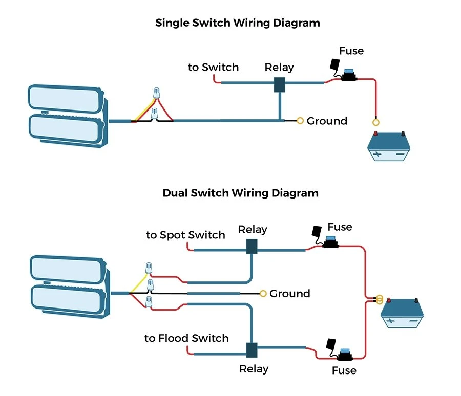 7" Dual Head LED Work Light - Spot & Flood Beam - 108W, 7920 Lumens - Vehicle Lighting 11 7" Dual Head LED Work Light - Spot & Flood Beam - 108W, 7920 Lumens - Vehicle Lighting - Image 11