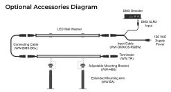 48" RGBW Linear LED Wall Washer - 25W DMX512 Compatible - 120-277V Landscape Lighting -Nebo Sales Store ww optional accessories diagram